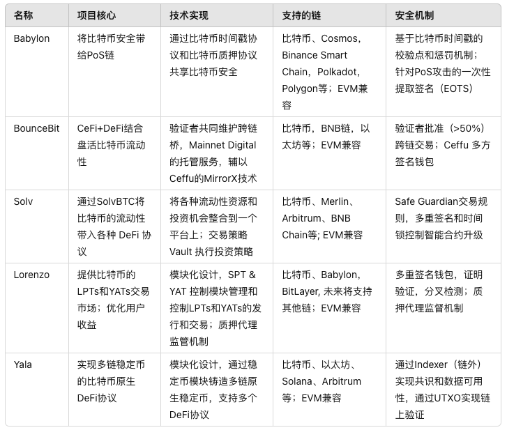 比特币兴起之路：提升流动性的新机遇