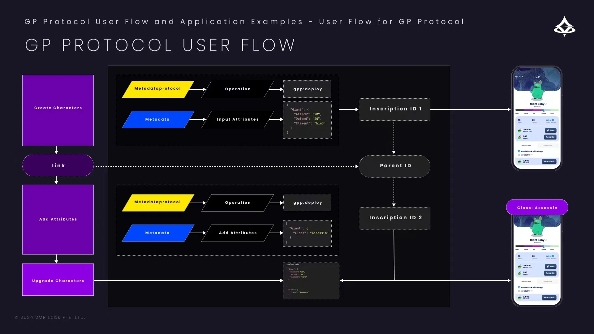 Giants Protocol ：基於UTXO的BTC資產發行協議，擴大Web3應用場景