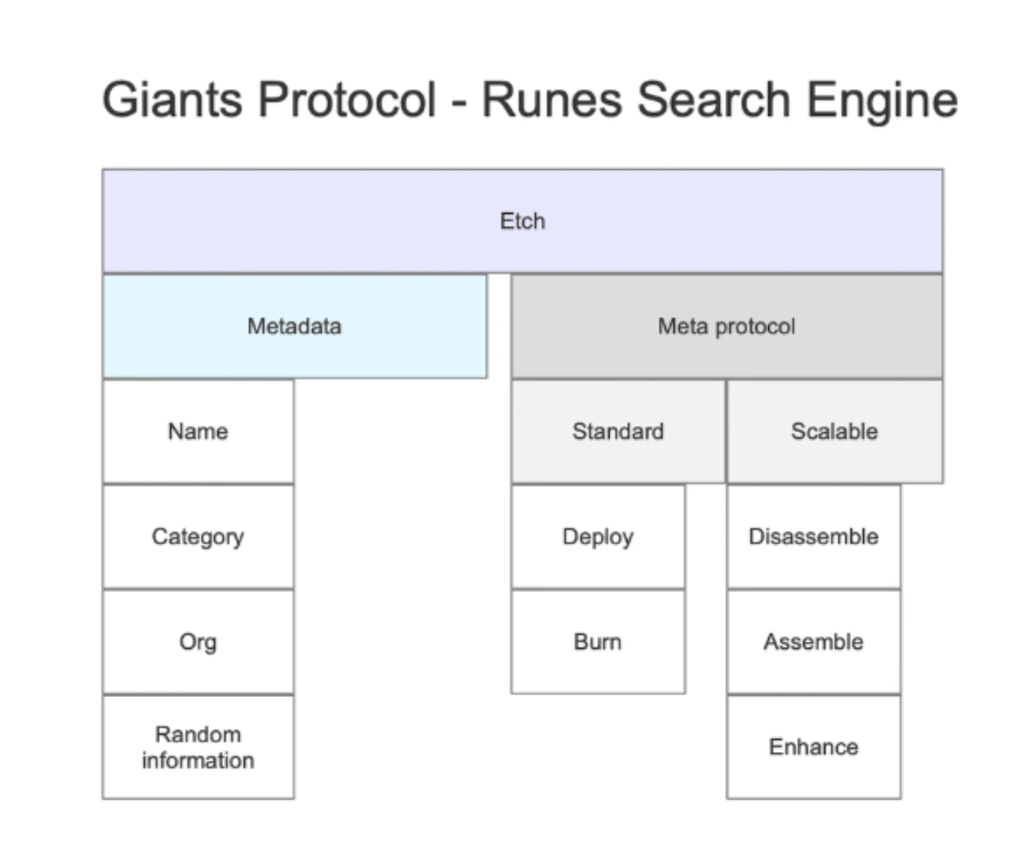 Giants Protocol ：基於UTXO的BTC資產發行協議，擴大Web3應用場景