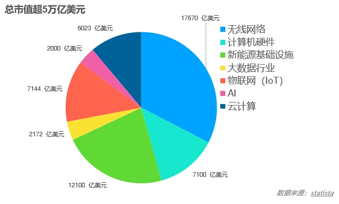 DePIN：雙重曲線的疊加建構去中心化的價值網絡