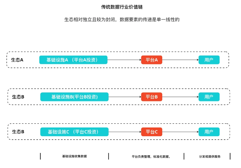 DePIN：双重曲线的叠加构建去中心化的价值网络