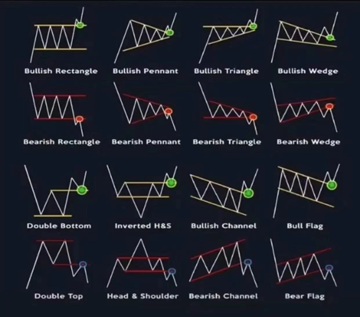 The art of trading: sharing the application of technical indicators