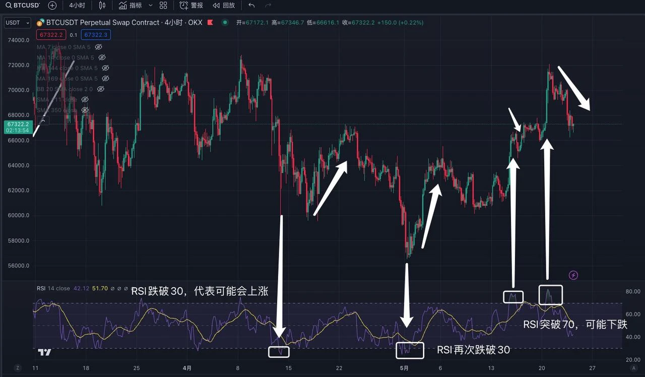 The art of trading: sharing the application of technical indicators