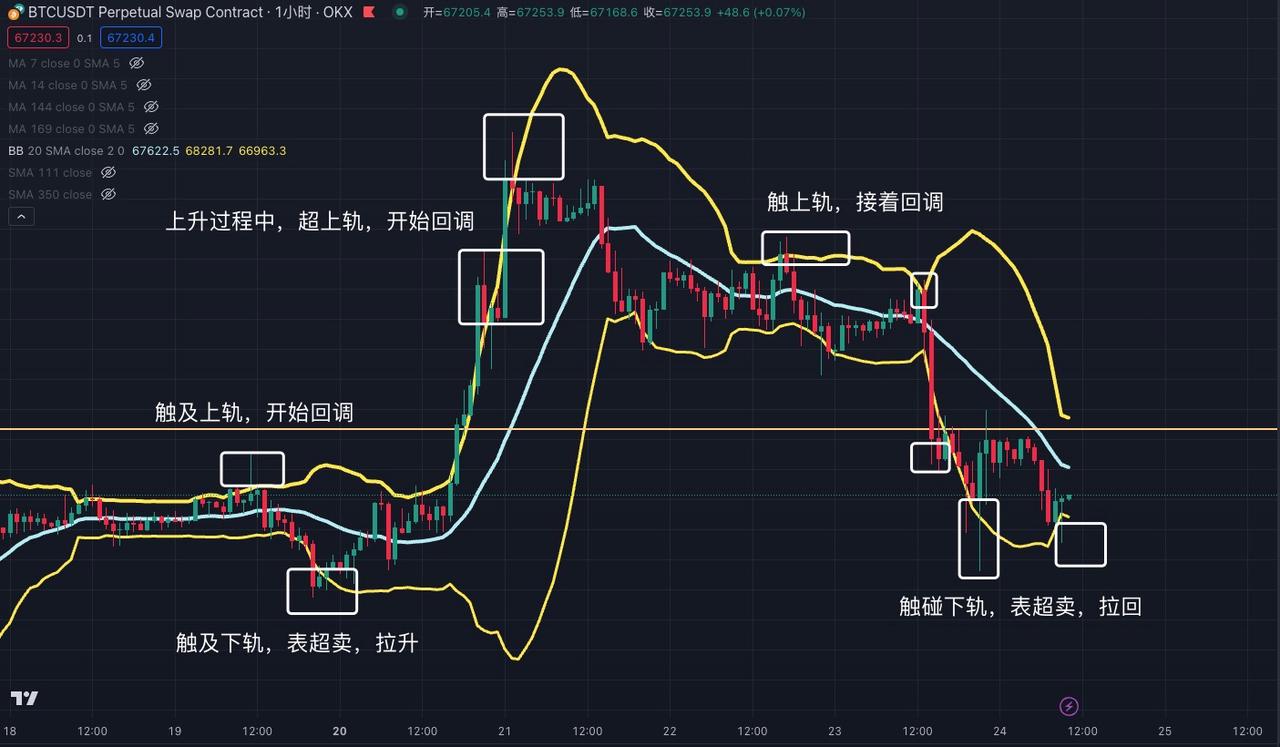 交易中的