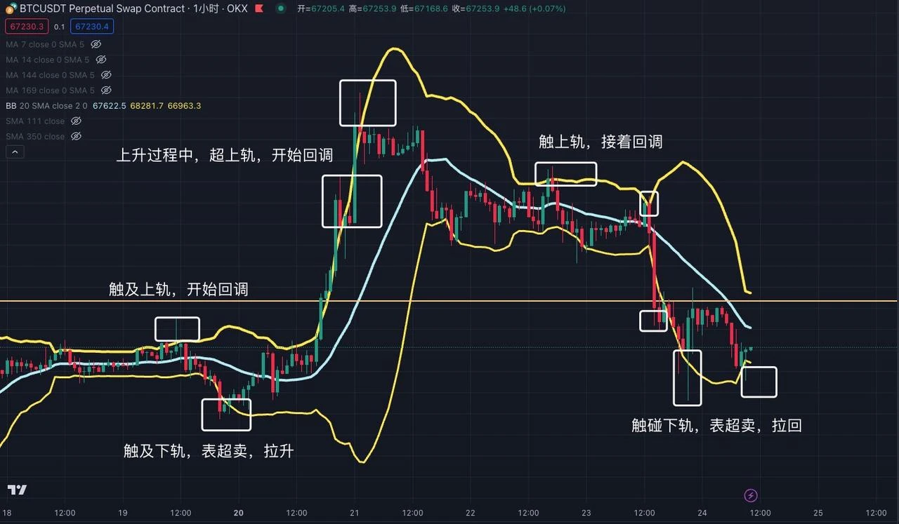 交易中的