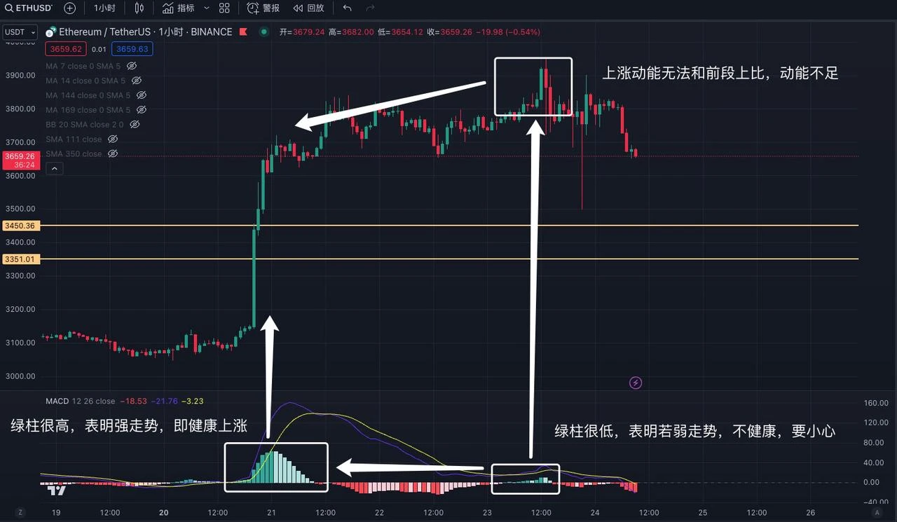 The art of trading: sharing the application of technical indicators