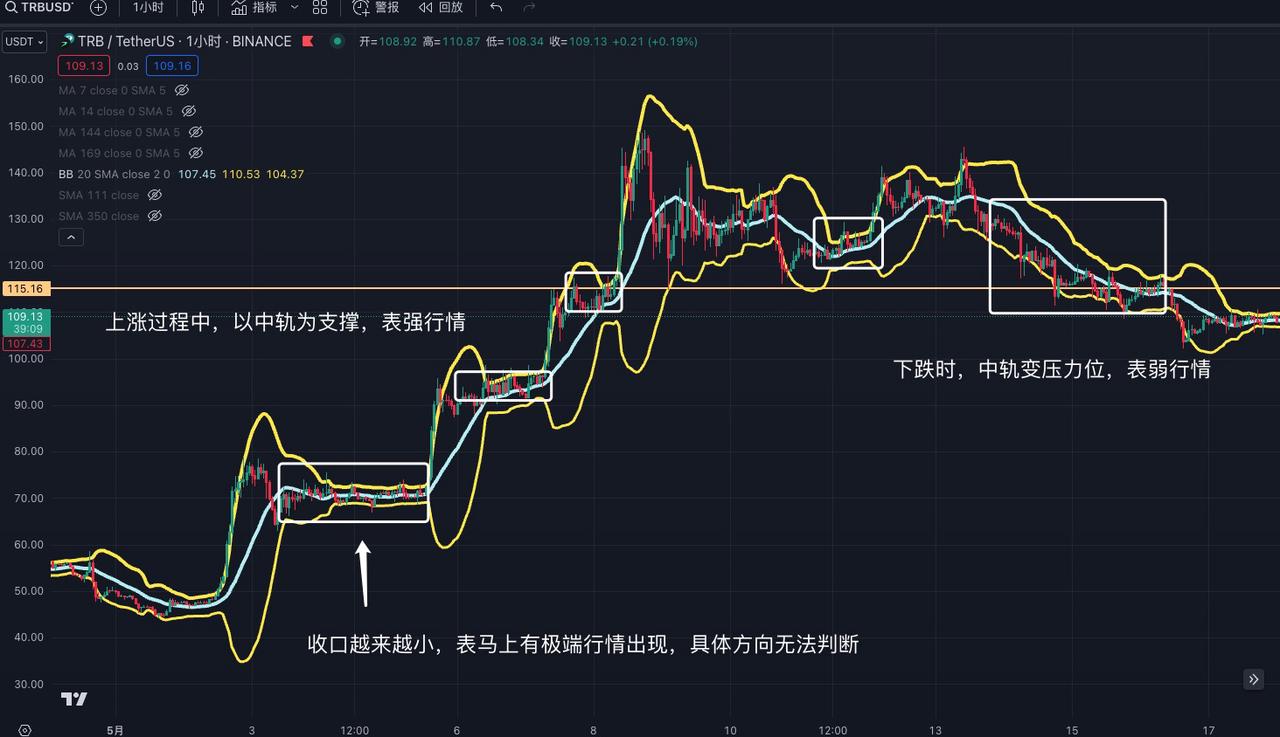 交易中的