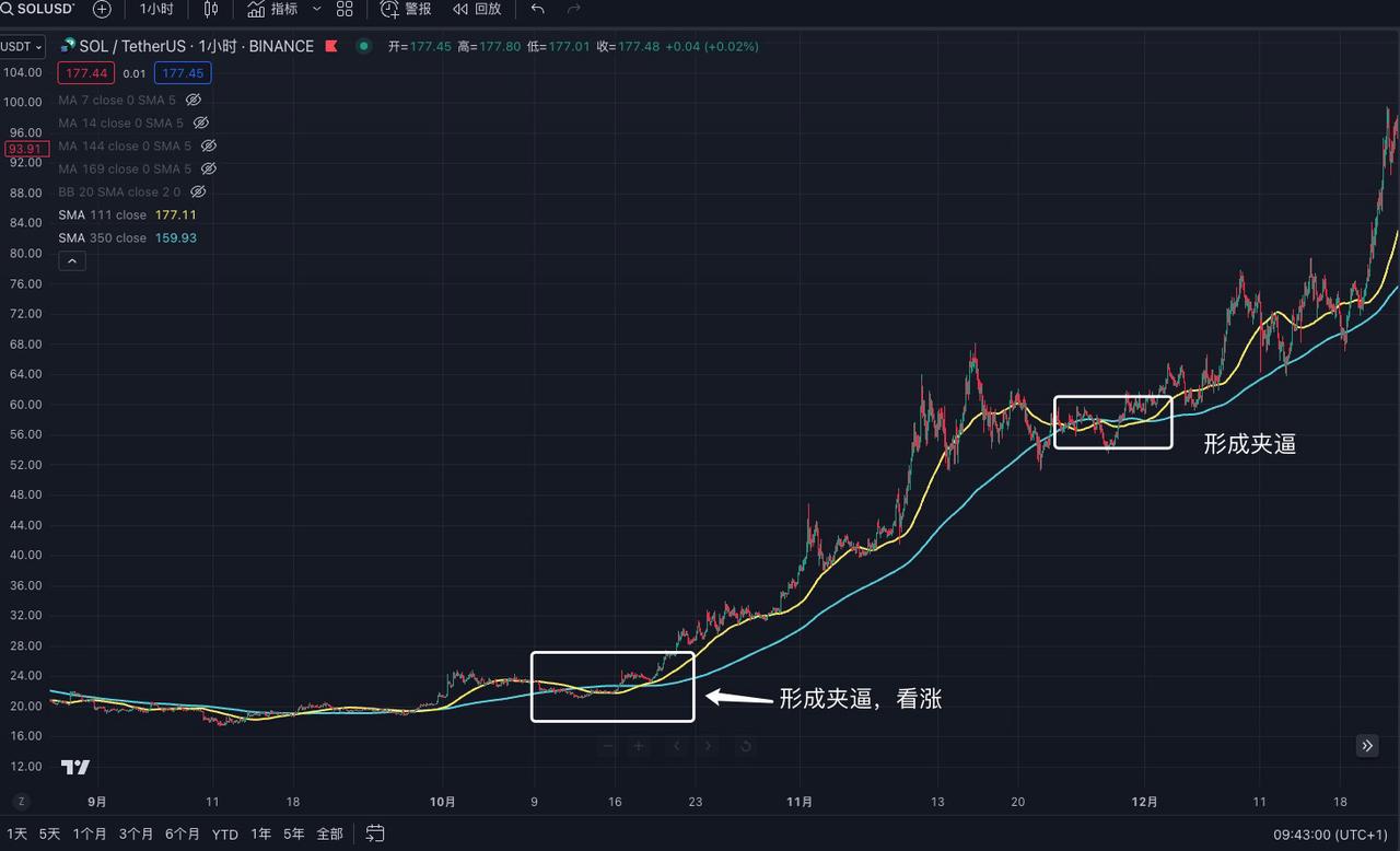 交易中的