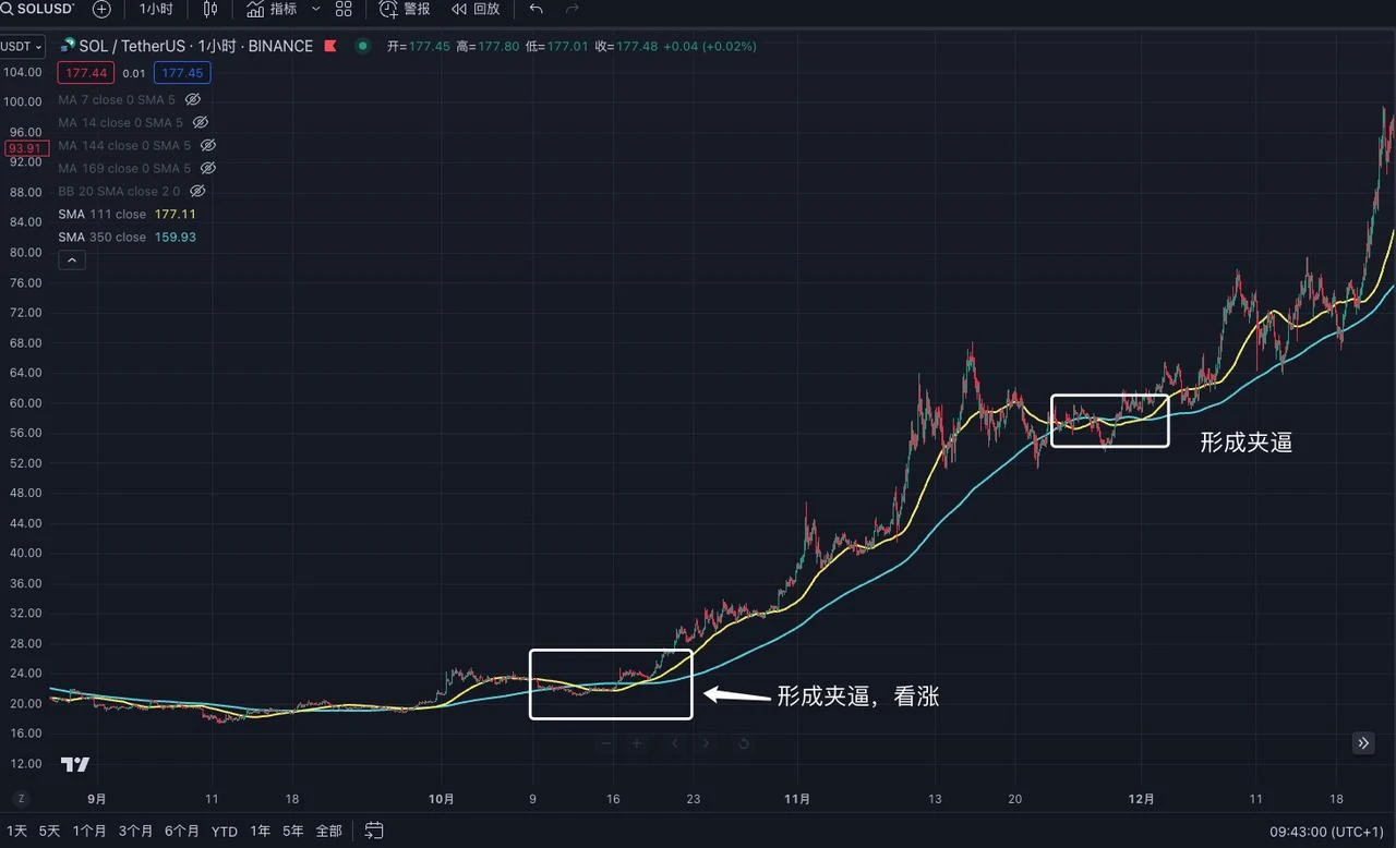 交易中的術 技術指標應用分享