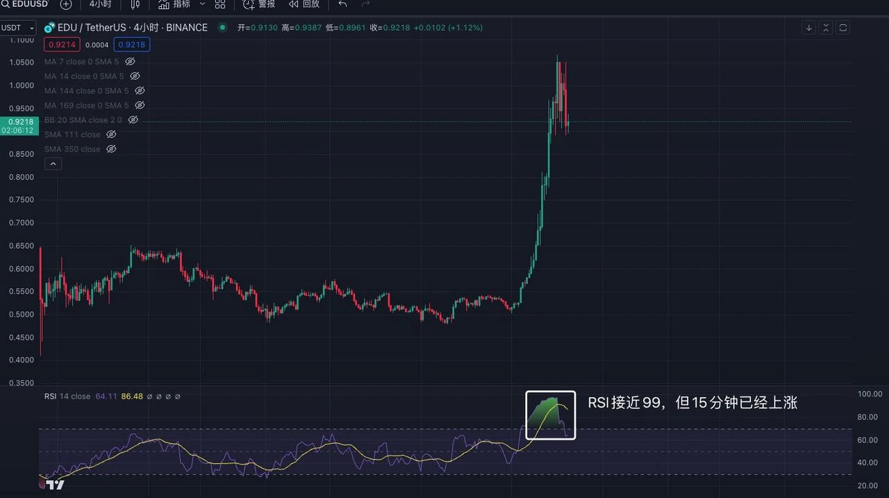 The art of trading: sharing the application of technical indicators