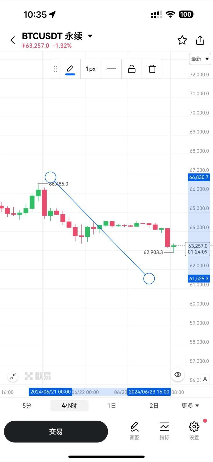 OKX launches K-line trading assistant to improve user trading efficiency and experience