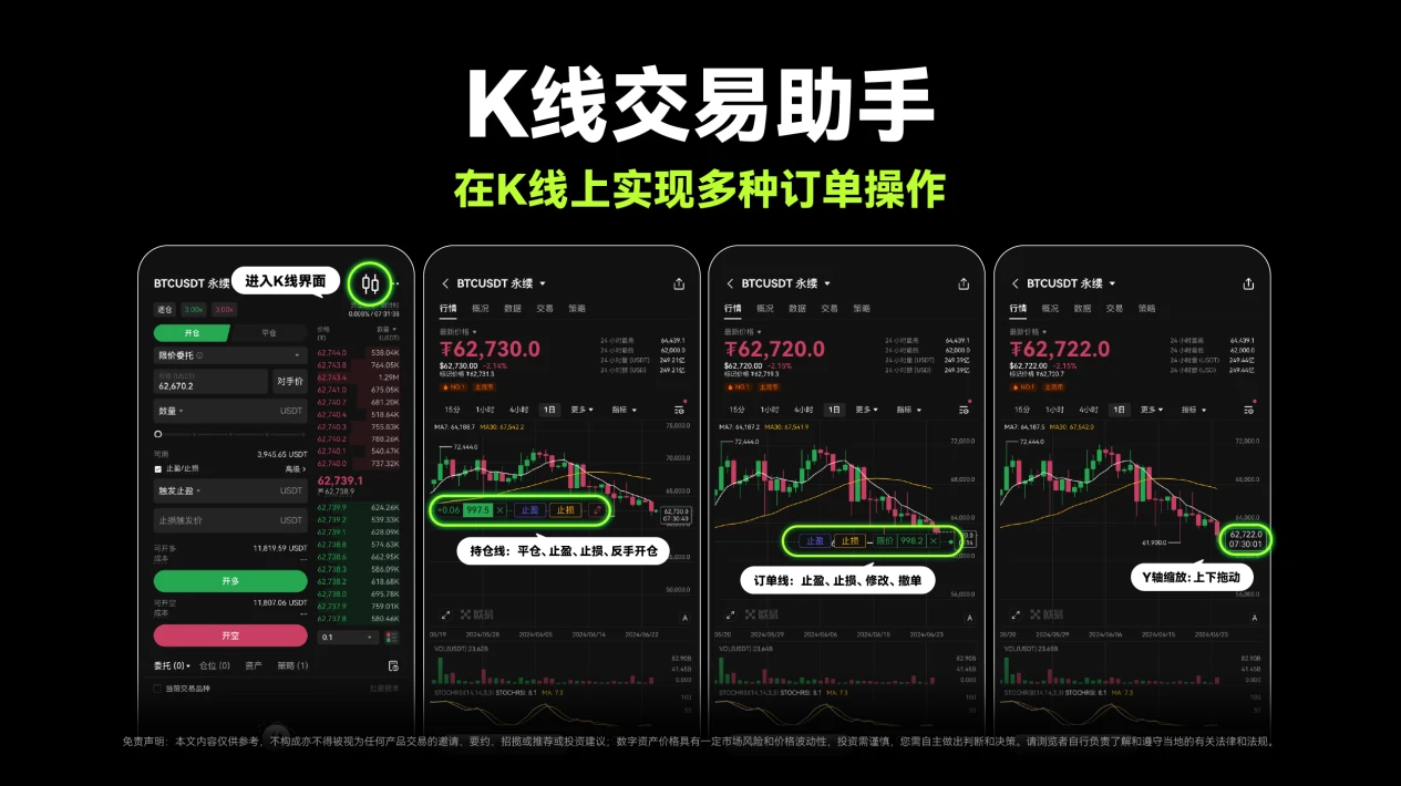 OKX がユーザーの取引効率とエクスペリエンスを向上させるために K-line 取引アシスタントを開始