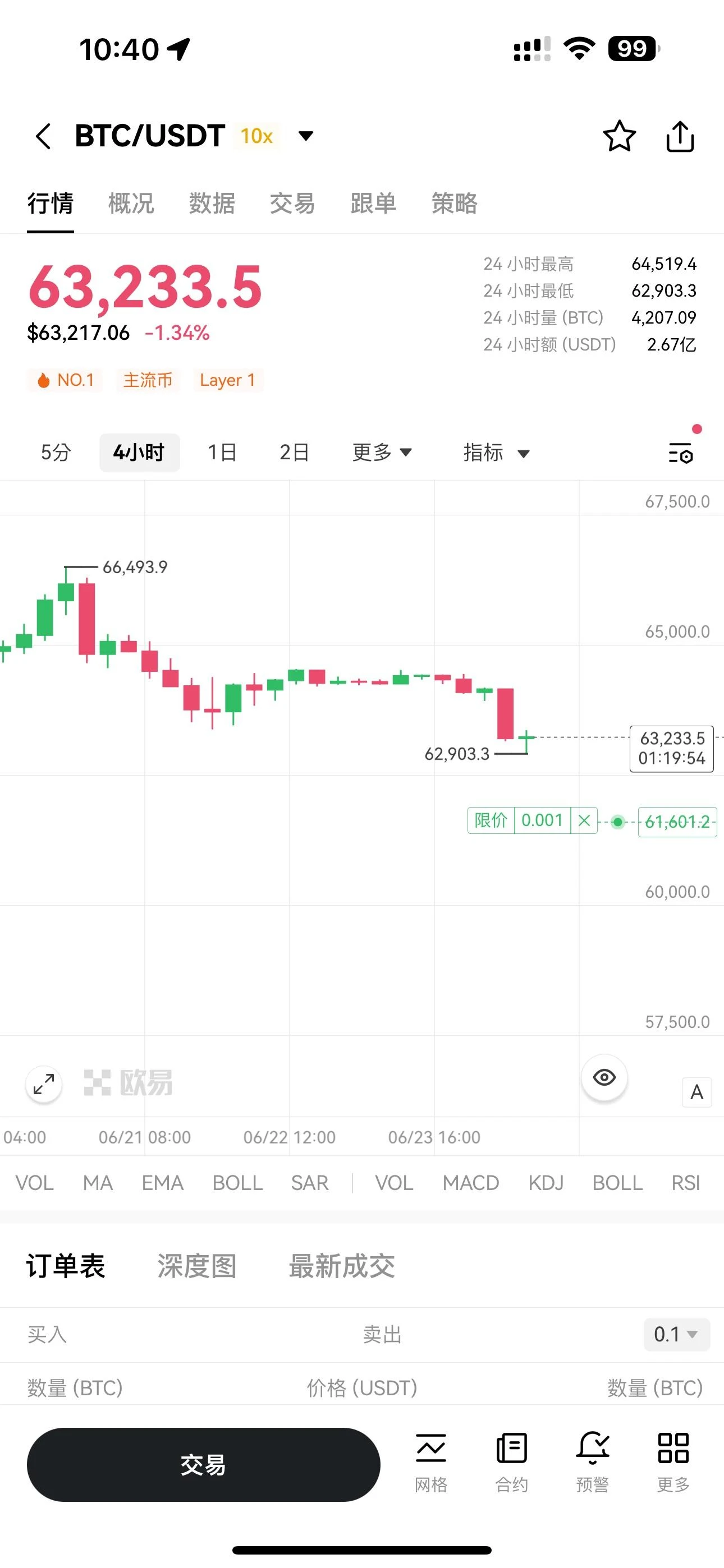 OKX がユーザーの取引効率とエクスペリエンスを向上させるために K-line 取引アシスタントを開始