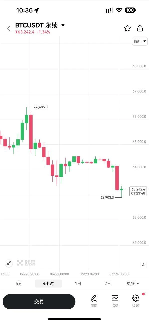 OKX launches K-line trading assistant to improve user trading efficiency and experience