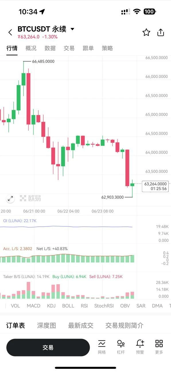 OKX launches K-line trading assistant to improve user trading efficiency and experience