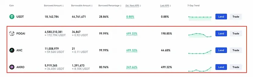 マーケットメーカーの価格操作テクニックの秘密: 個人投資家が切り捨てられるのを避けるにはどうすればよいでしょうか?