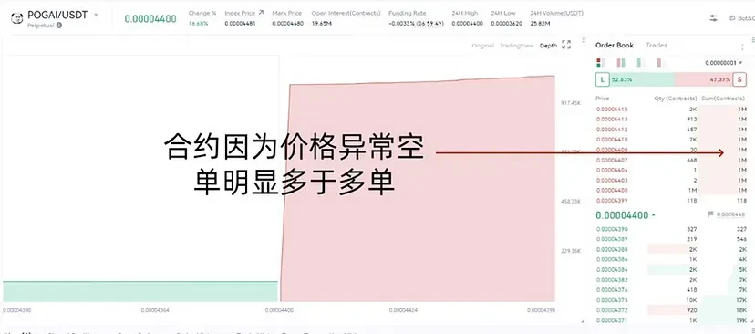 マーケットメーカーの価格操作テクニックの秘密: 個人投資家が切り捨てられるのを避けるにはどうすればよいでしょうか?