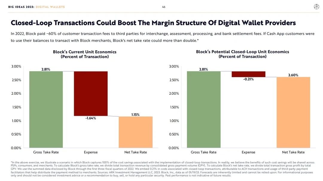 Interpretation of ARK Big Ideas 2023/4 report: What does Wood think of Crypto?