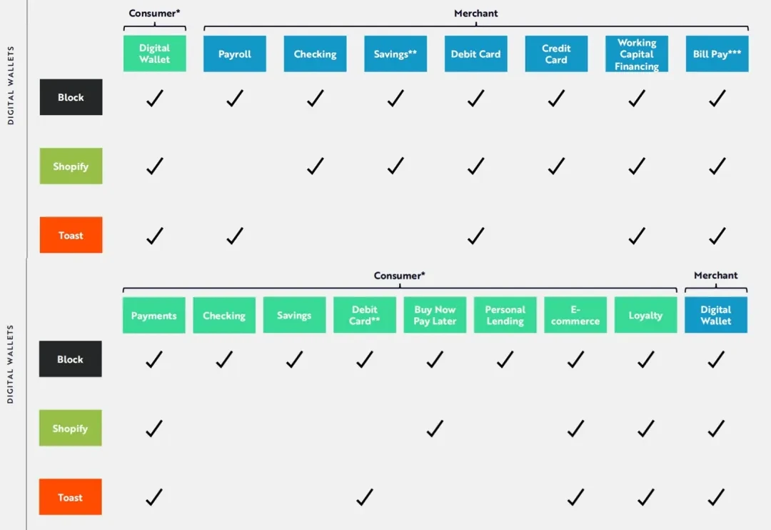 Interpretation of ARK Big Ideas 2023/4 report: What does Wood think of Crypto?