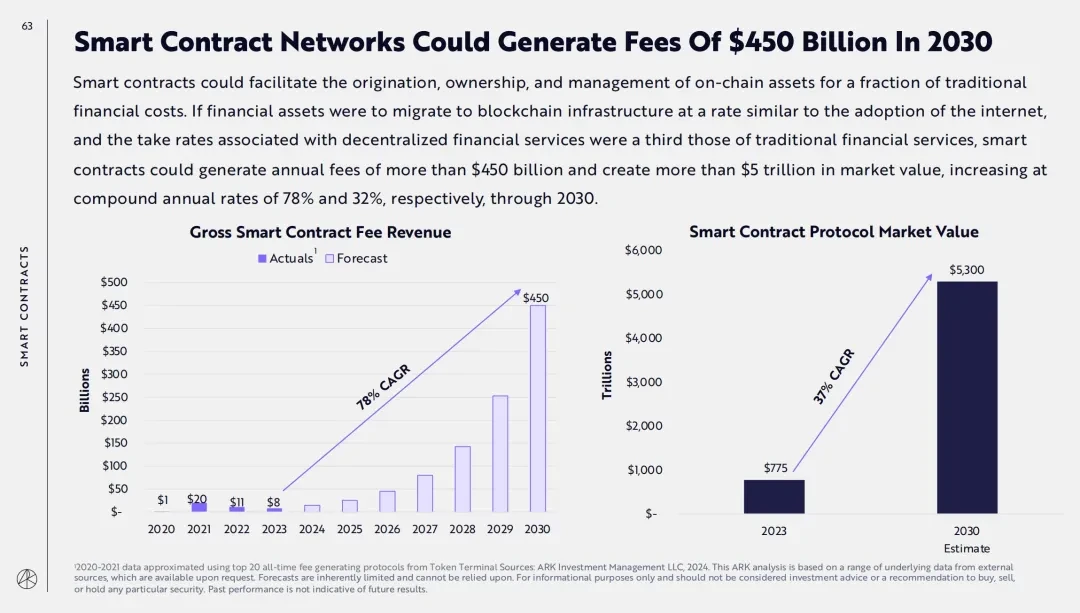 ARK Big Ideas 2023/4 レポートの解釈: Mu Mu さんは仮想通貨についてどう思いますか?