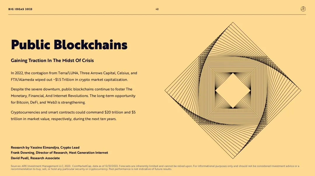 Interpretation of ARK Big Ideas 2023/4 report: What does Wood think of Crypto?