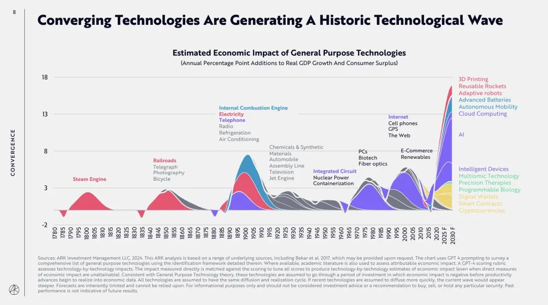 Interpretation of ARK Big Ideas 2023/4 report: What does Wood think of Crypto?