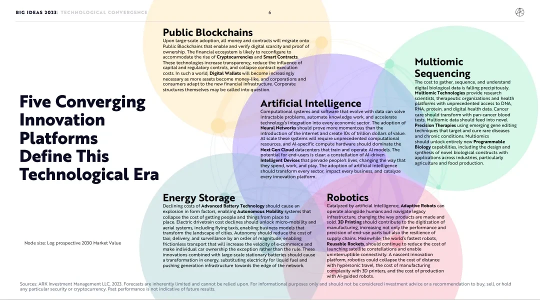 Interpretation of ARK Big Ideas 2023/4 report: What does Wood think of Crypto?