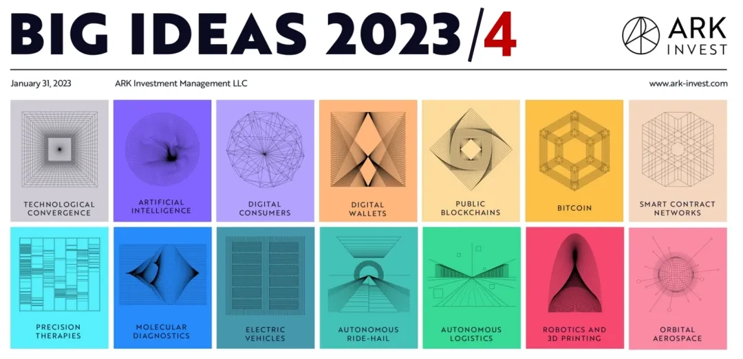 Interpretation of ARK Big Ideas 2023/4 report: What does Wood think of Crypto?