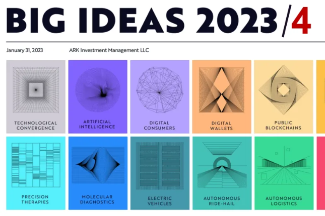 ARK Big Ideas 2023/4...