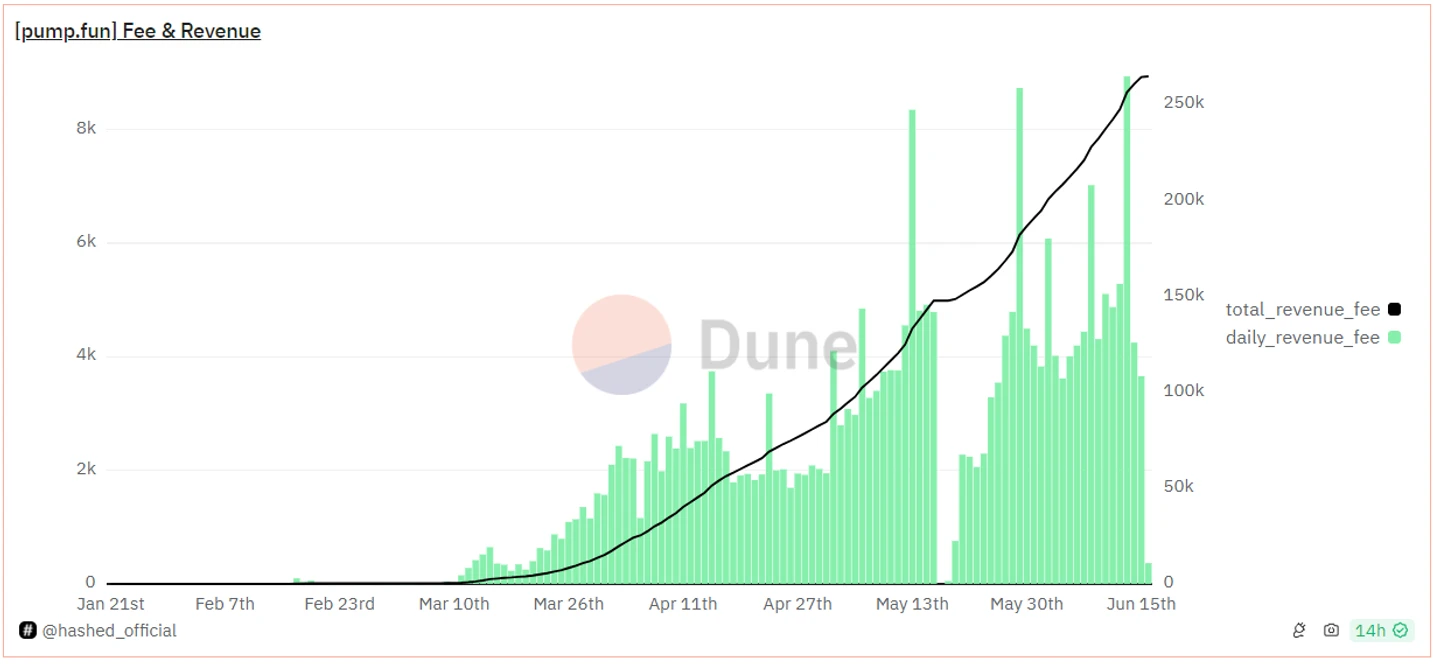 Metrics Ventures Alpha: 競争の激しい Solana LSD トラックで、Jito は目立つことができるでしょうか?