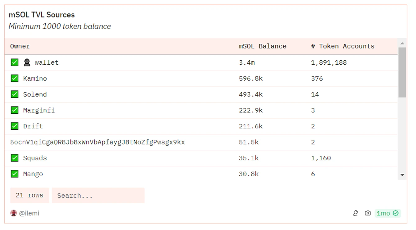 Metrics Ventures Alpha: In the fiercely competitive Solana LSD track, can Jito stand out?