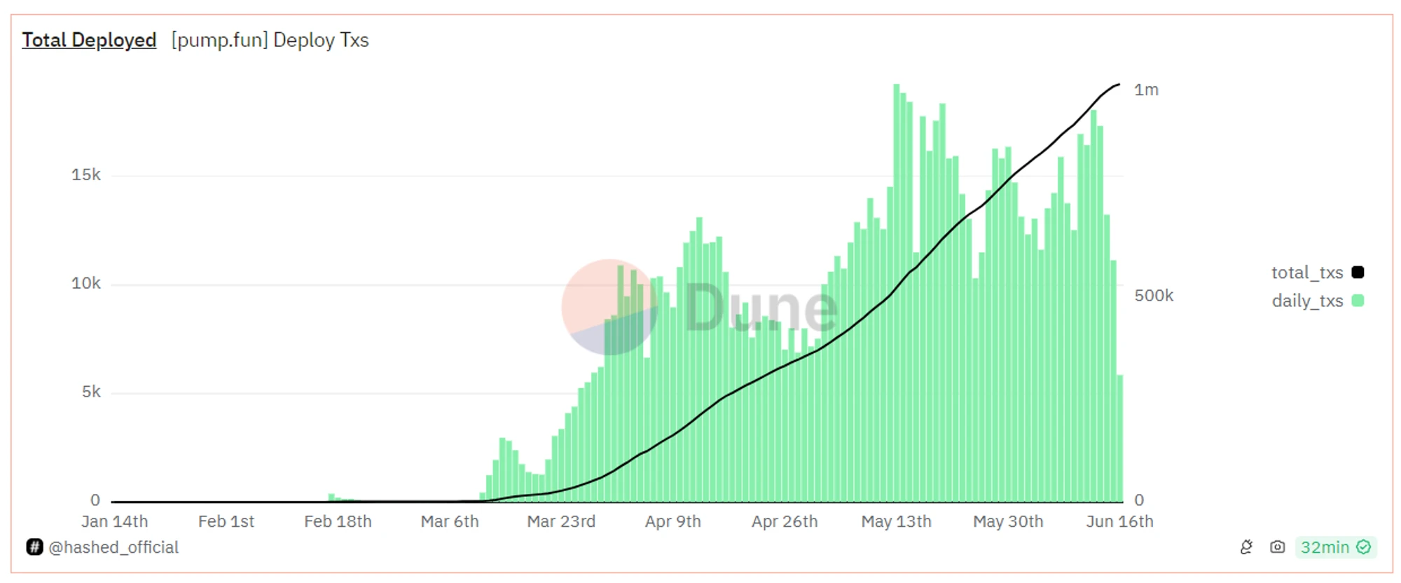 Metrics Ventures Alpha: Trong đường đua Solana LSD cạnh tranh khốc liệt, liệu Jito có nổi bật không?