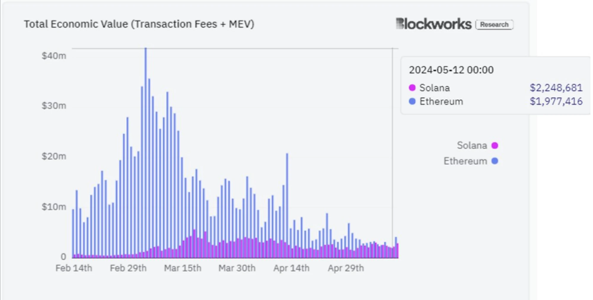 Metrics Ventures Alpha: 경쟁이 치열한 Solana LSD 트랙에서 Jito가 두각을 나타낼 수 있을까요?