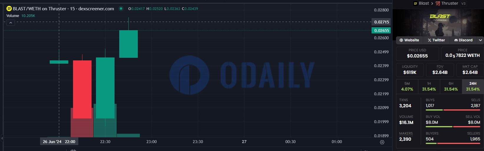 Odaily
