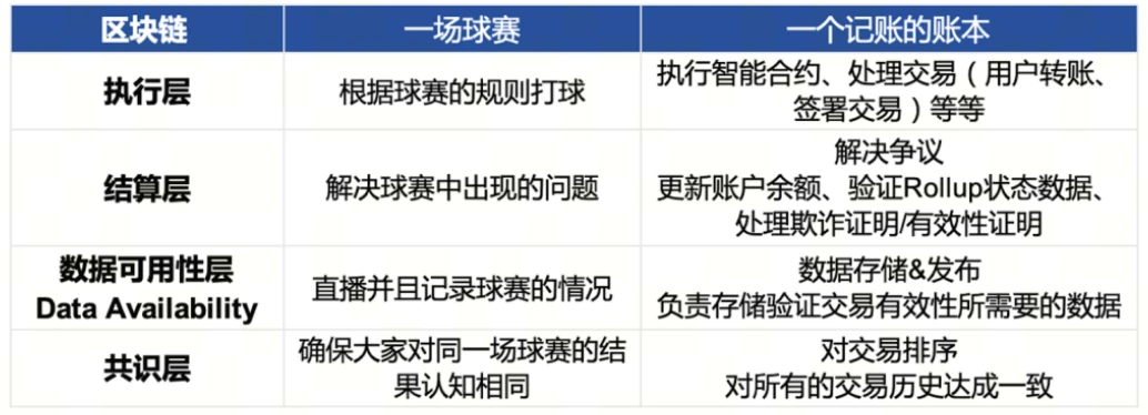 模块化区块链研究报告：可插拔式解决区块链性能瓶颈