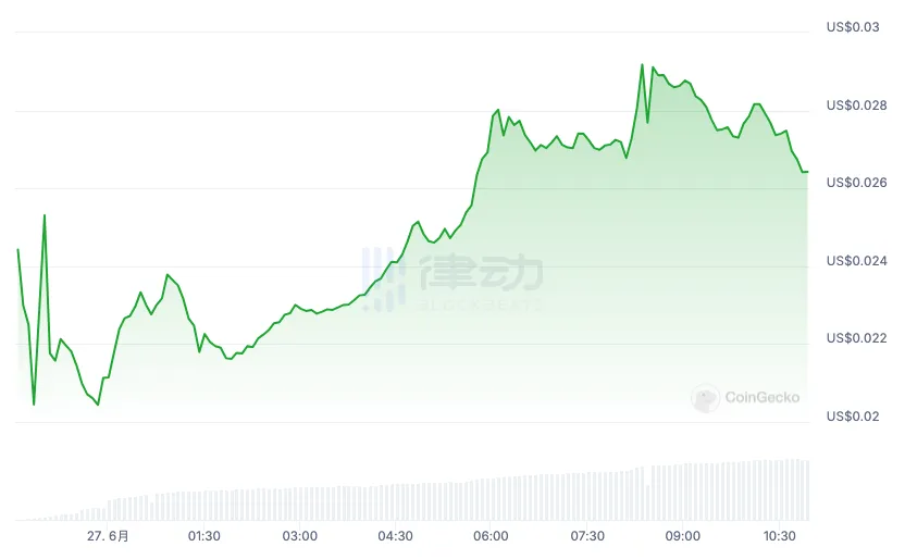 大户遭背刺，散户笑开花，Blast将走黑红路线？