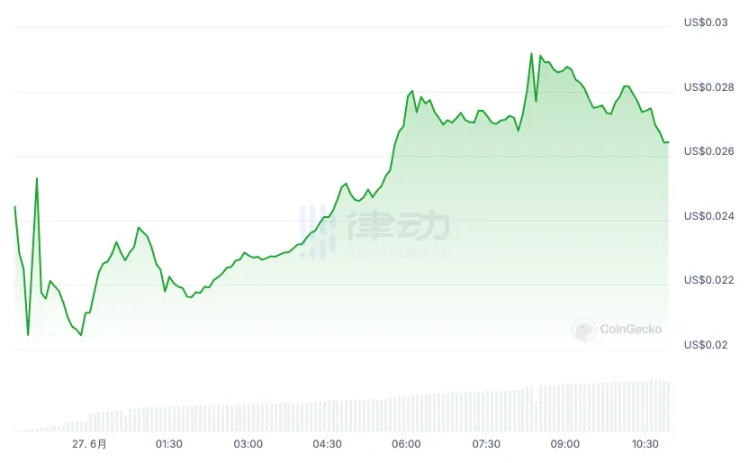 大口投資家は背中を刺され、個人投資家は笑います。ブラストは黒と赤の道を選択するのでしょうか?