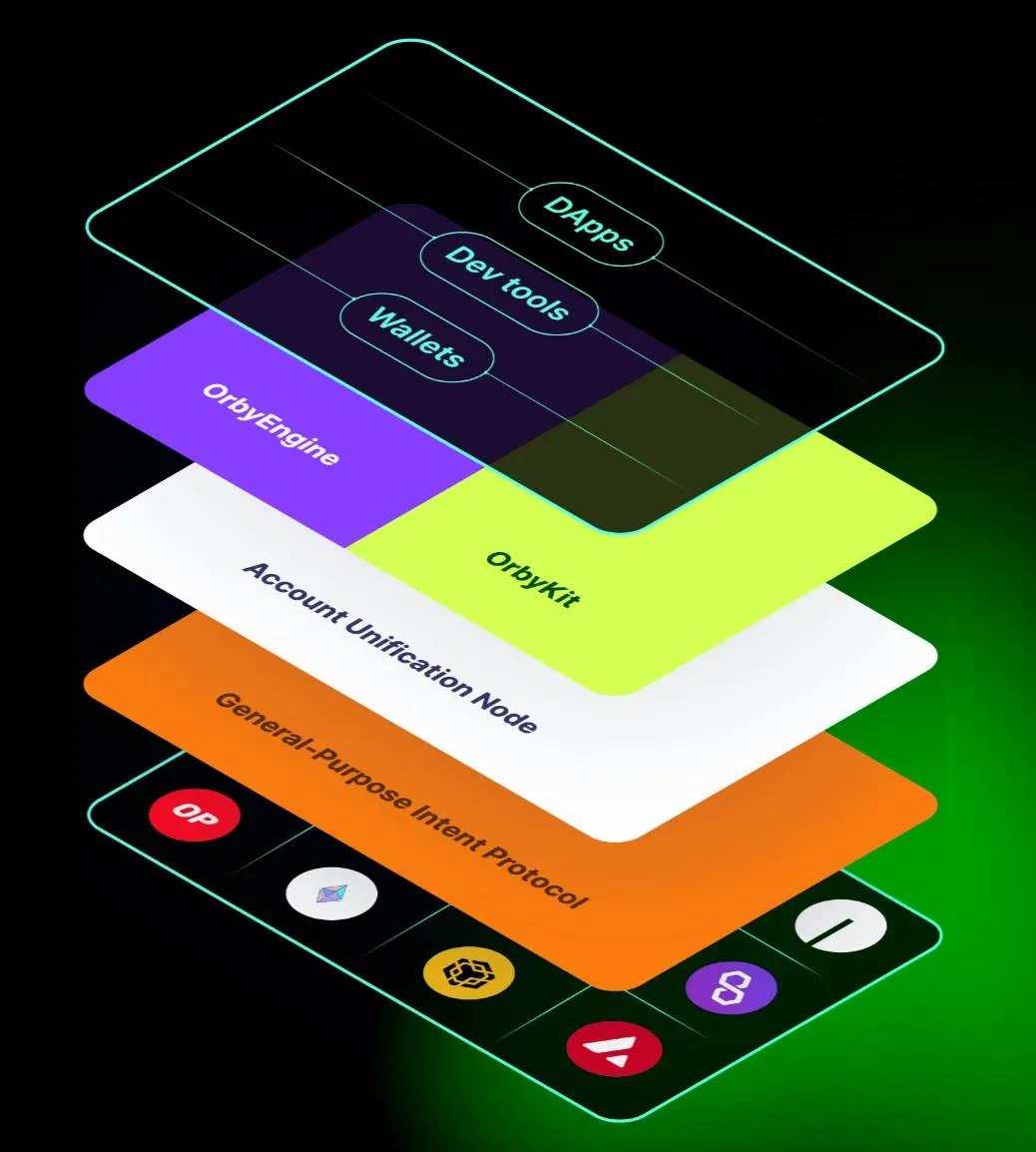 Talking about chain abstraction: Is it really easier to use, or is it just another new buzzword?