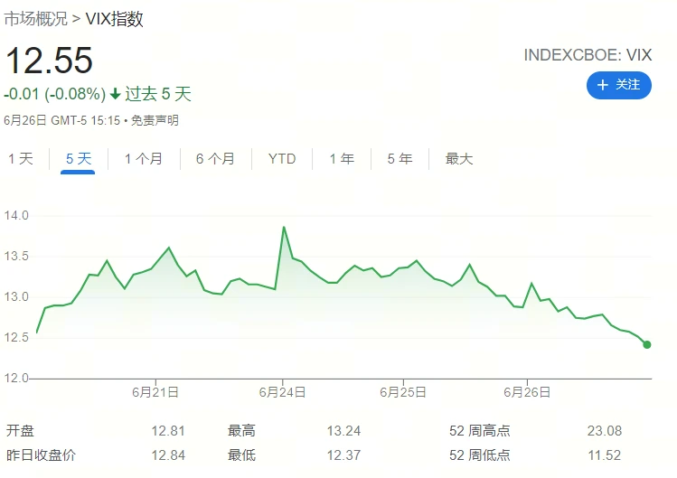 宏觀研究：美國降息預期持續減弱，什麼加密板塊有機會跑贏大盤？