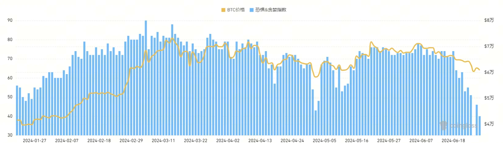 宏觀研究：美科技股意外疲軟，比特幣走出獨立行情