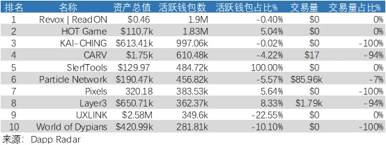 宏觀研究：美國降息預期持續減弱，什麼加密板塊有機會跑贏大盤？