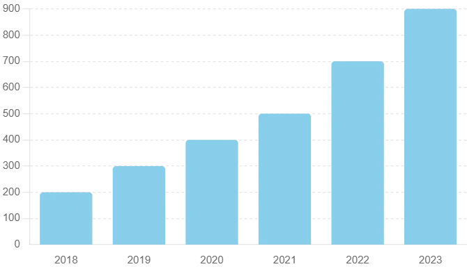 The elephant in the room: exploring the development and future potential of the TON ecosystem