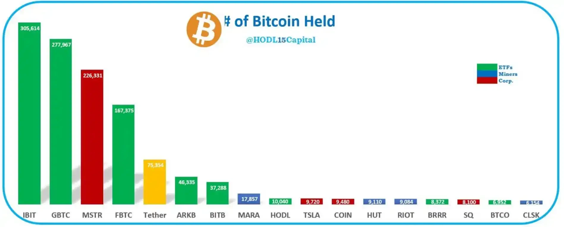 This is a bull market for ETFs