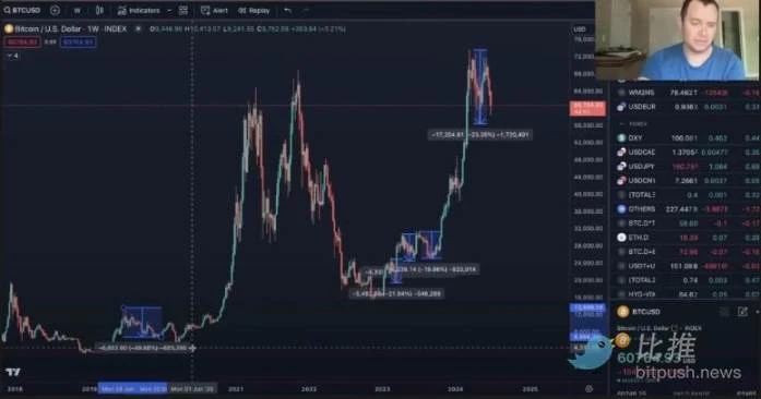 市場の焦点は米国の PCE データに移り、BTC は横ばいに変動