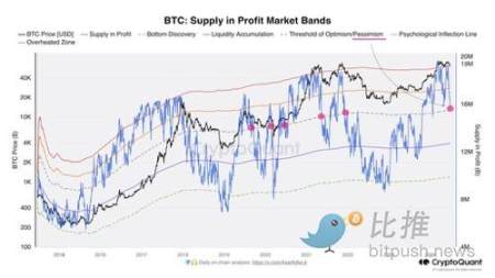 市场焦点转向美PCE数据，BTC横盘波动