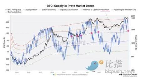 市場の焦点は米国の PCE データに移り、BTC は横ばいに変動