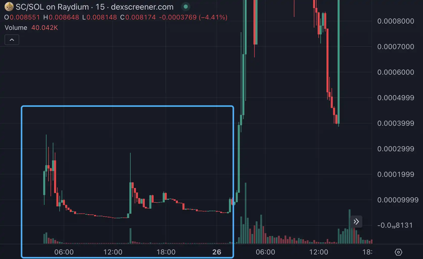 以后的「金狗」，起步都是10万美元FDV？