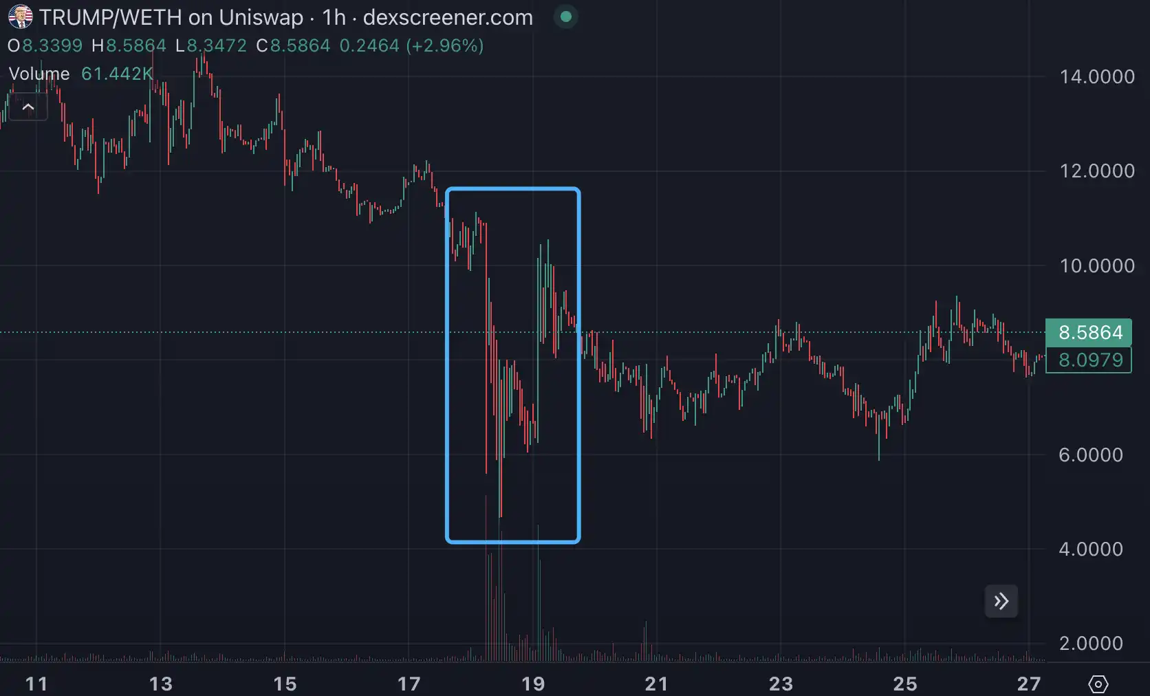 以后的「金狗」，起步都是10万美元FDV？