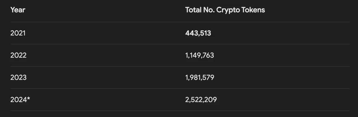 Why altcoins are underperforming: Lack of liquidity and fragmentation