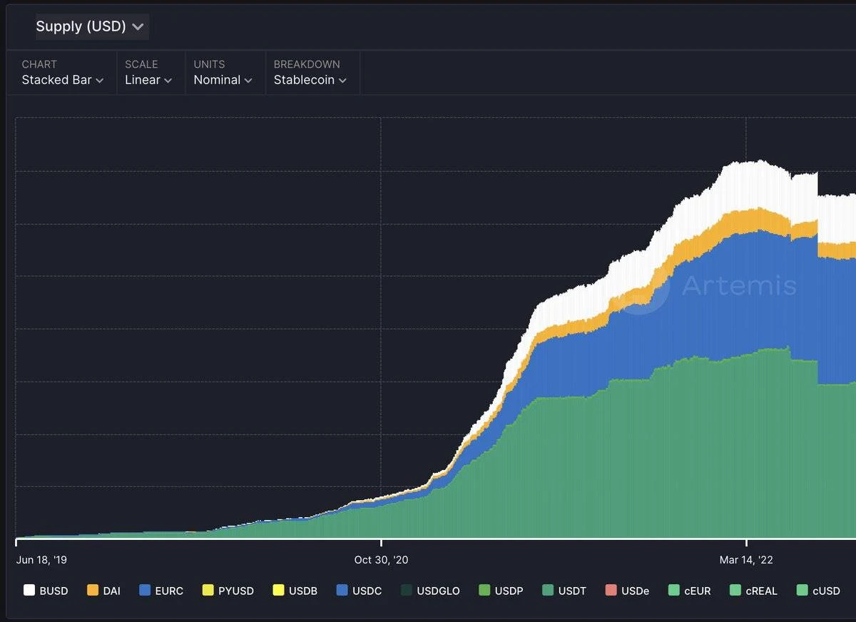 Why altcoins are underperforming: Lack of liquidity and fragmentation